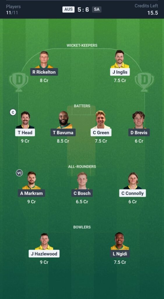 SA vs AUS Today’s Dream11 Fantasy Team