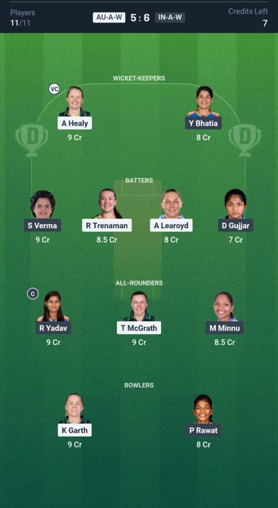 AUS-A-W vs IND-A-W Today's Dream11 Fantasy Team: 3rd ODI Match & Promising Pitch Report 3 AUS-A-W vs IND-A-W Today's Dream11 Fantasy Team: 3rd ODI Match & Promising Pitch Report