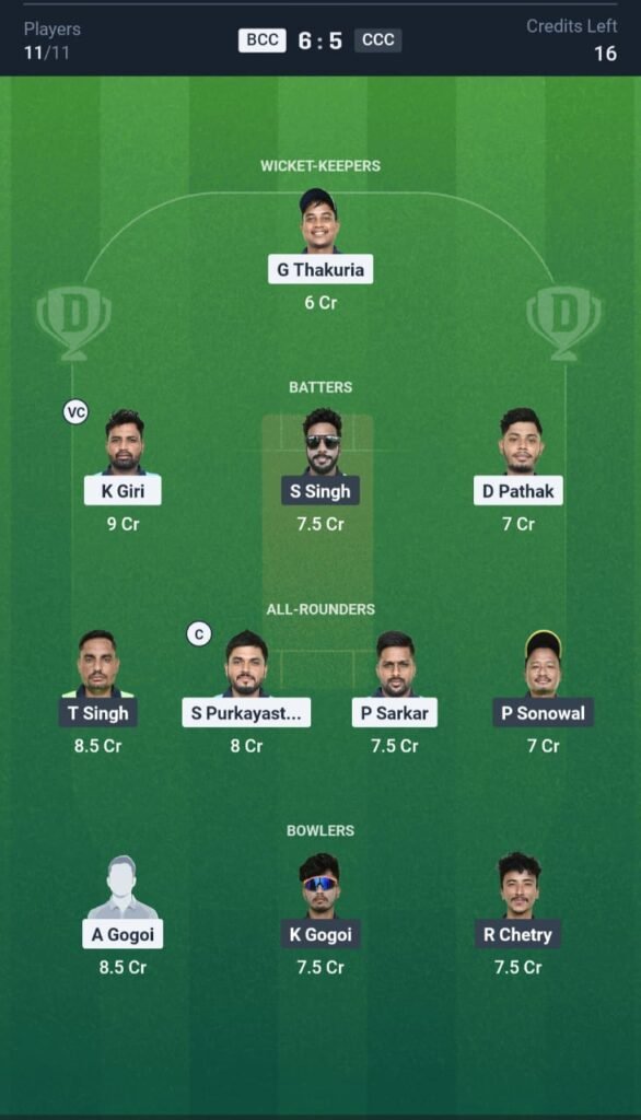 BCC vs CCC Today's Dream11 Fantasy Team