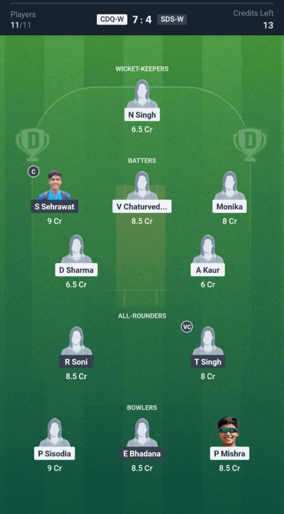 SDS-W vs CDQ-W Today's Dream11 Fantasy Team: 5th T20 Match & Promising Pitch Report 3 SDS-W vs CDQ-W Today's Dream11 Fantasy Team