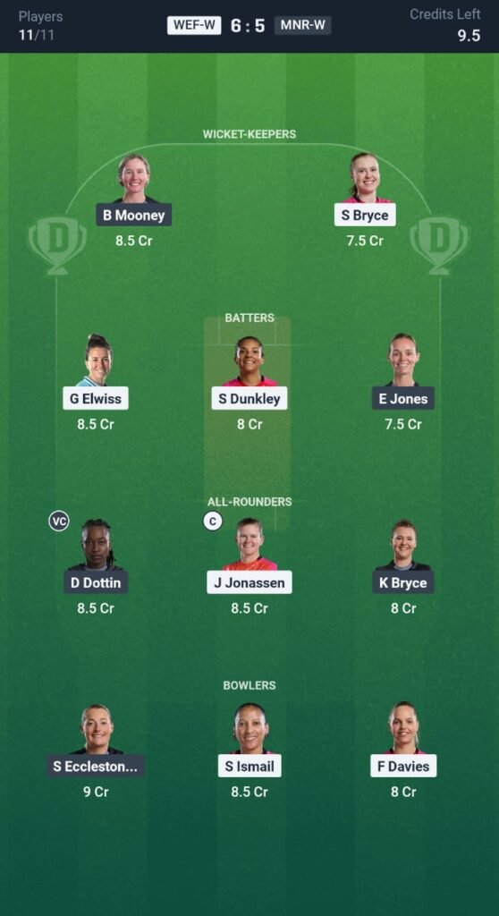 MNR-W vs WF-W Today's Dream11 Fantasy Team: 12th Women's Hundred, Match & Promising Pitch Report 3 MNR-W vs WF-W Today's Dream11 Fantasy Team