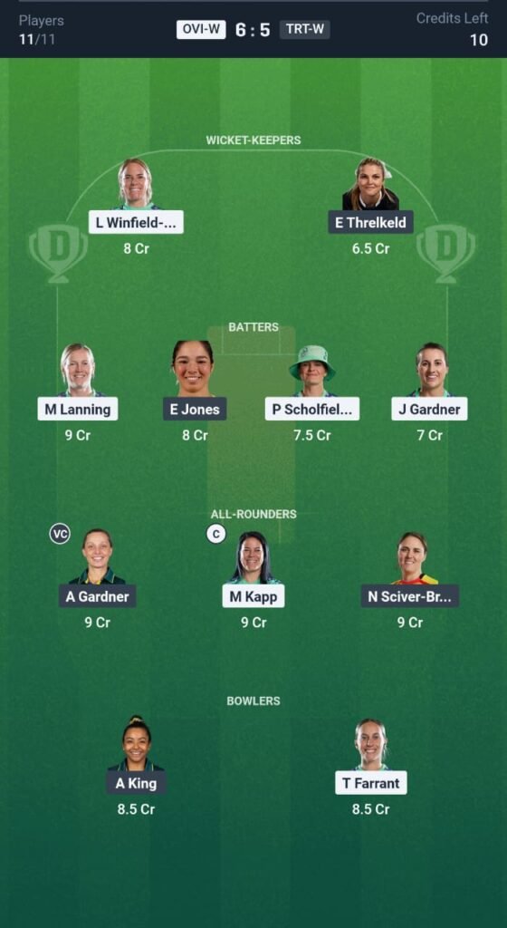 OI-W vs TR-W Today's Dream11 Fantasy Team: 23rd Women’s Hundred, Match & Promising Pitch Report 3 OI-W vs TR-W Today's Dream11 Fantasy Team