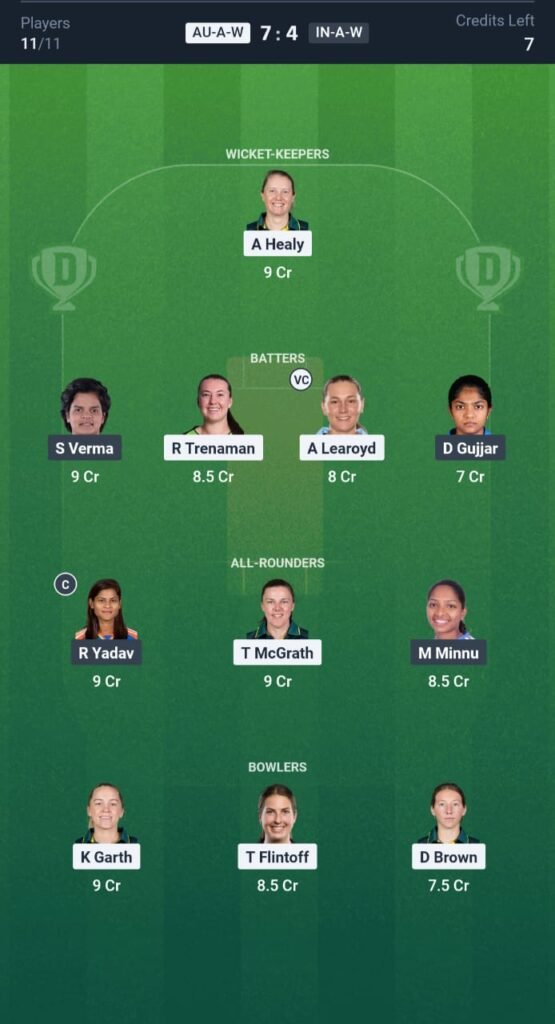 AUS-A-W vs IND-A-W Today's Dream11 Fantasy Team: 2nd ODI Match & Promising Pitch Report 3 AUS-A-W vs IND-A-W Today's Dream11 Fantasy Team