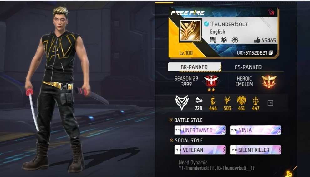 Top 10 Highest Level Free Fire Players in the World – 2025
