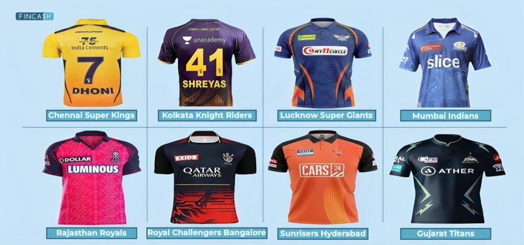 Top 10 The Most Expensive Cricket Jersey: A Glamorous Highlight