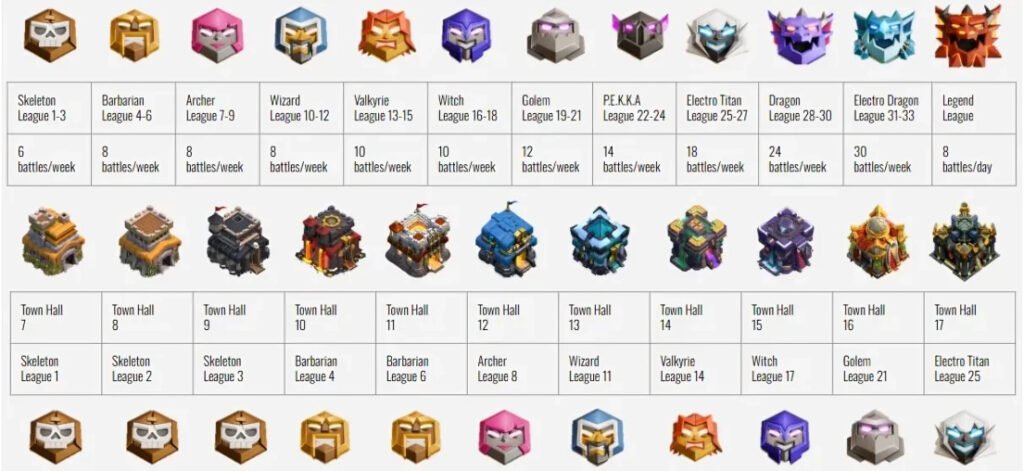 Clash of Clans October 2025 Update: Everything You Need to Know