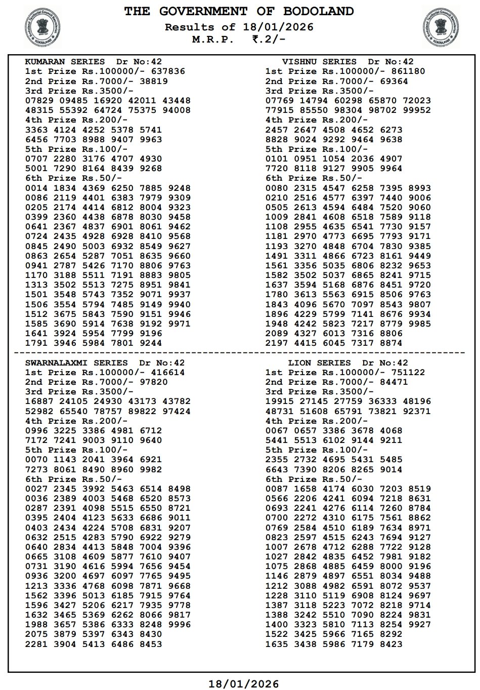 Bodoland Lottery Result Today LIVE 2026 – Assam State Lottery 12 PM, 3 PM & 7 PM (Live Updates) 13 Bodoland Lottery Result