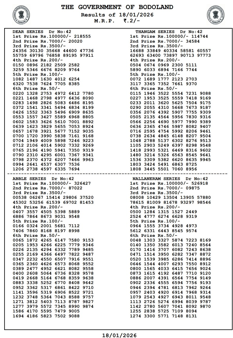 Bodoland Lottery Result Today LIVE 2026 – Assam State Lottery 12 PM, 3 PM & 7 PM (Live Updates) 14 Bodoland Lottery Result