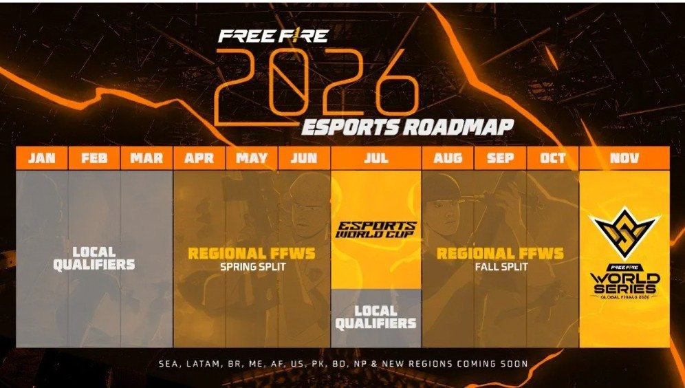 Free Fire announces Esports Roadmap for 2026: Bigger, Bolder, Global