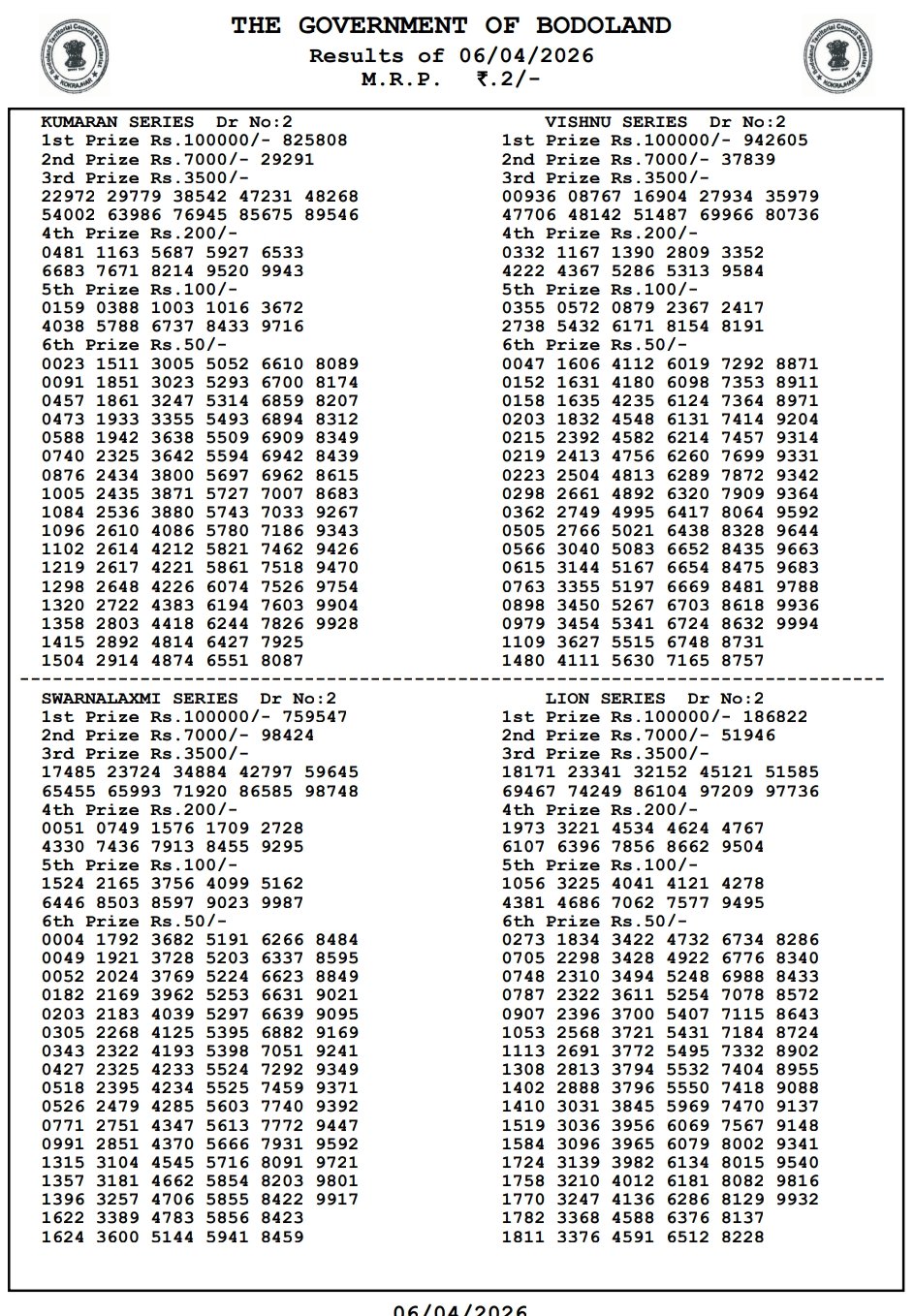 Bodoland Lottery Result Today LIVE 2026 – Assam State Lottery 12 PM, 3 PM & 7 PM (Live Updates) 10 Bodoland Lottery Result