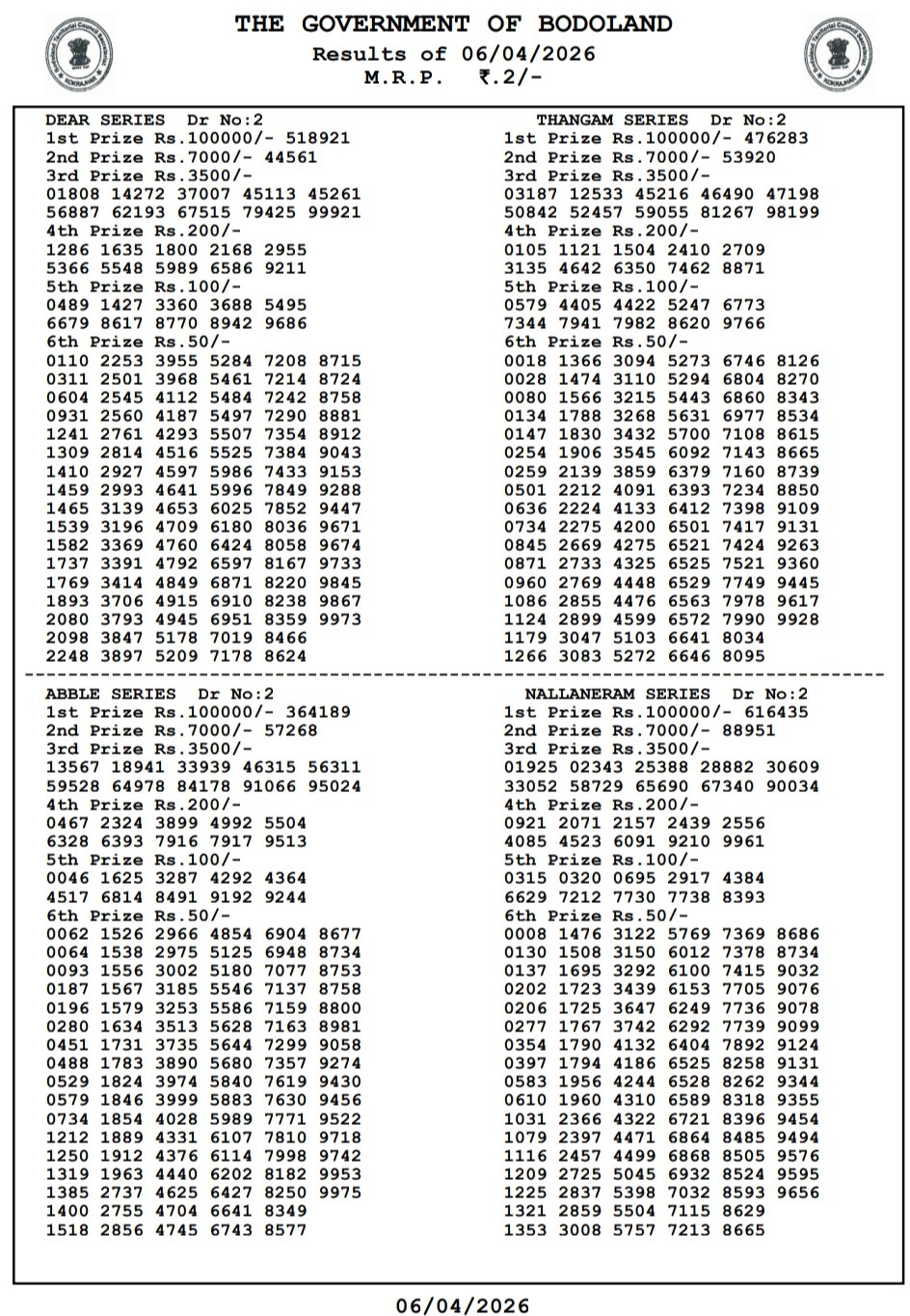 Bodoland Lottery Result Today LIVE 2026 – Assam State Lottery 12 PM, 3 PM & 7 PM (Live Updates) 11 Bodoland Lottery Result
