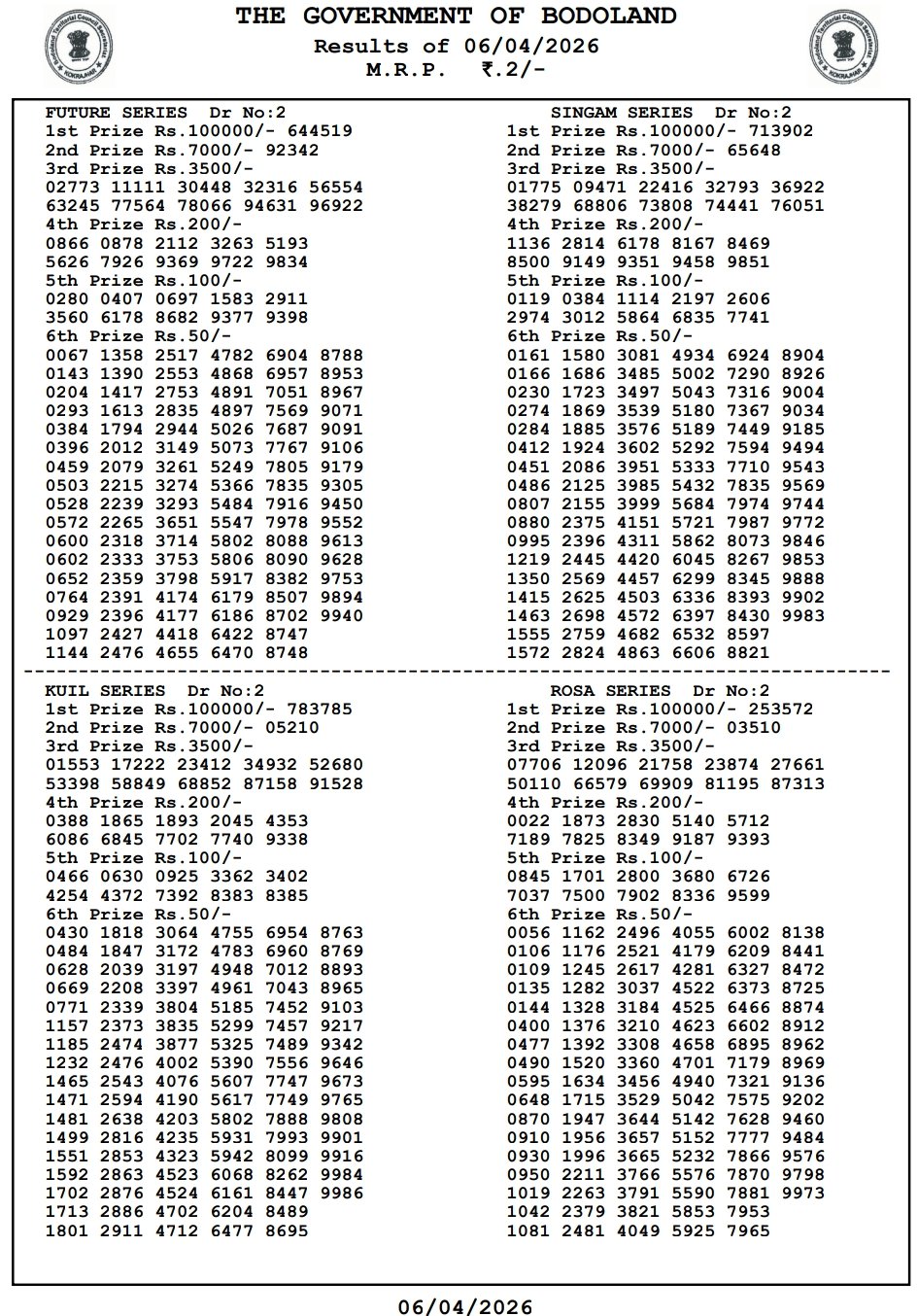 Bodoland Lottery Result Today LIVE 2026 – Assam State Lottery 12 PM, 3 PM & 7 PM (Live Updates) 12 Bodoland Lottery Result