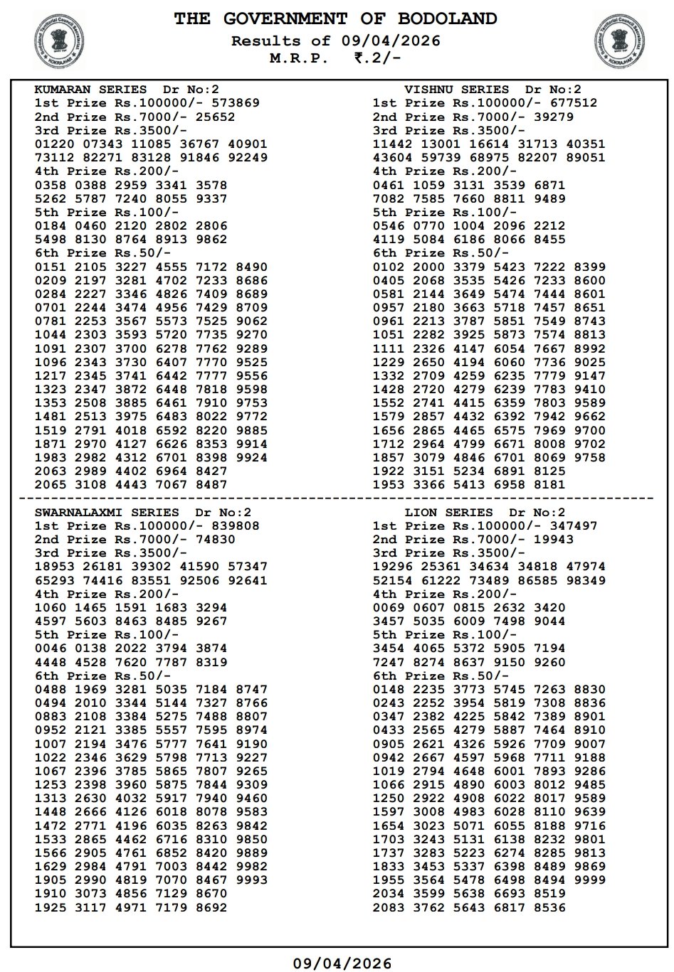 Bodoland Lottery Result Today LIVE 2026 – Assam State Lottery 12 PM, 3 PM & 7 PM (Live Updates) 7 Bodoland Lottery Result