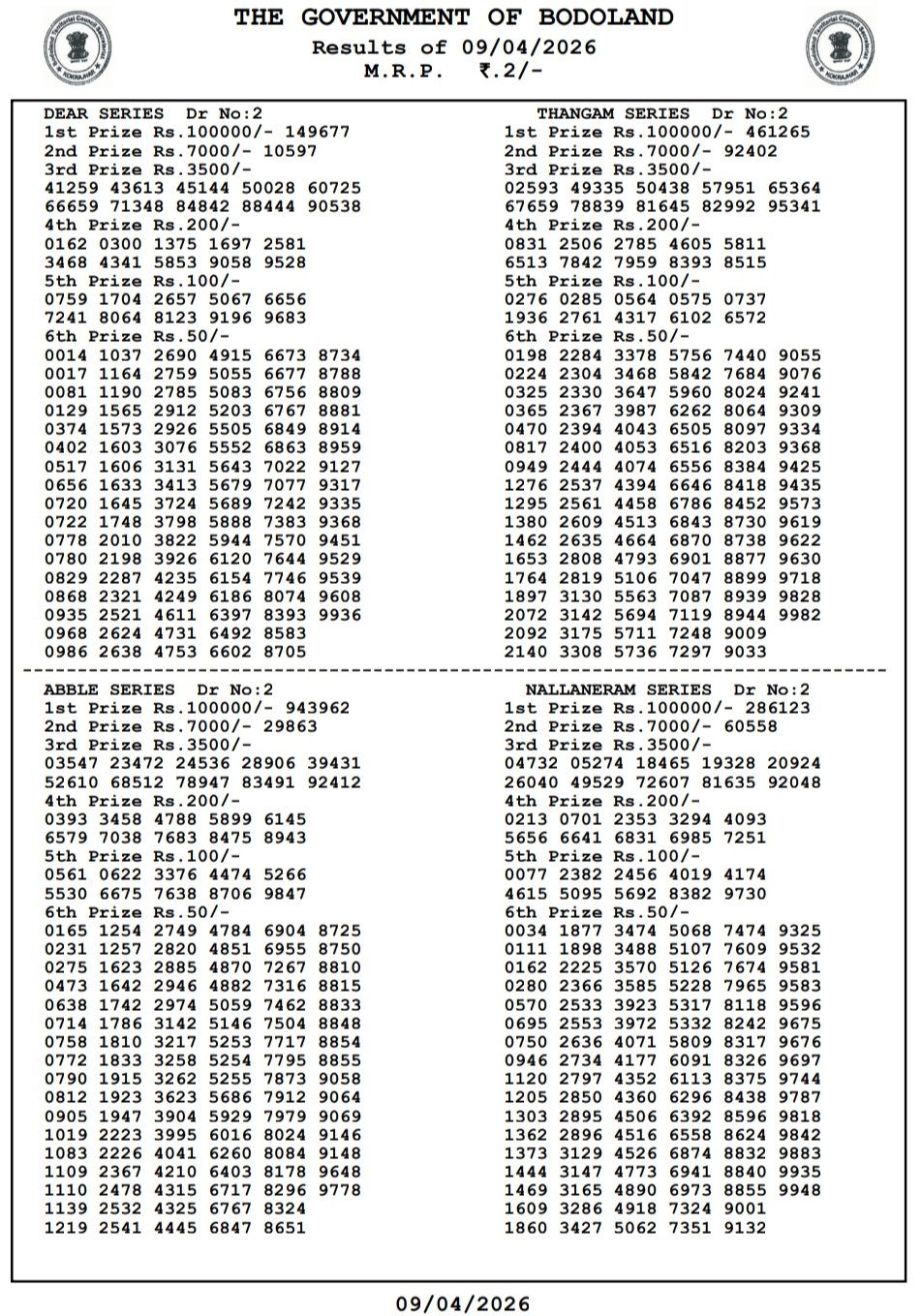 Bodoland Lottery Result Today LIVE 2026 – Assam State Lottery 12 PM, 3 PM & 7 PM (Live Updates) 8 Bodoland Lottery Result