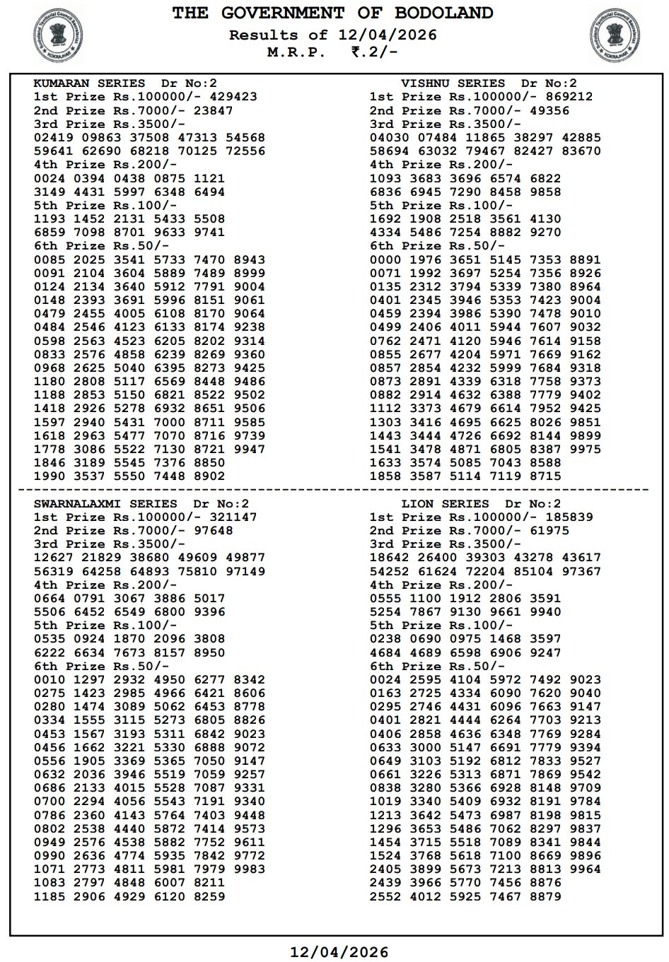 Bodoland Lottery Result Today LIVE 2026 – Assam State Lottery 12 PM, 3 PM & 7 PM (Live Updates) 1 Bodoland Lottery Result