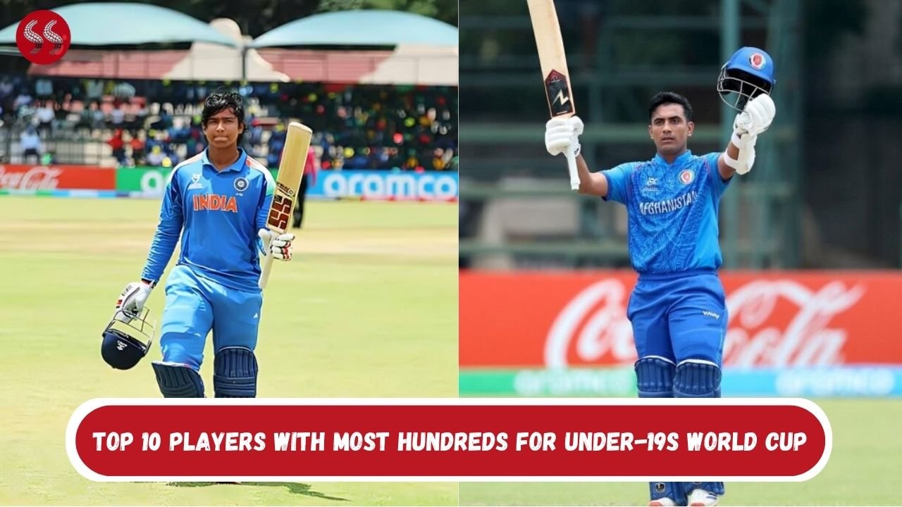 Top 10 Players With Most Hundreds For Under-19s World Cup