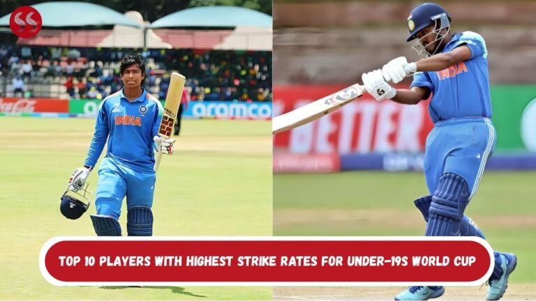 Top 10 Players With Highest strike rates For Under-19s World Cup